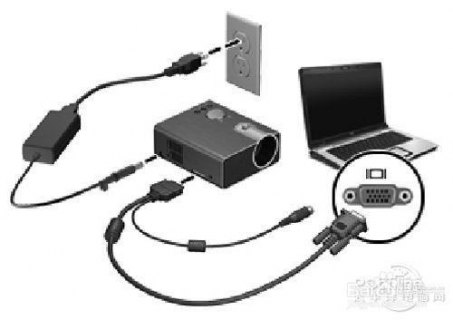 hp笔记本接投影仪-图1