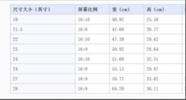 T480是多少寸的「t480s尺寸重量」-图1