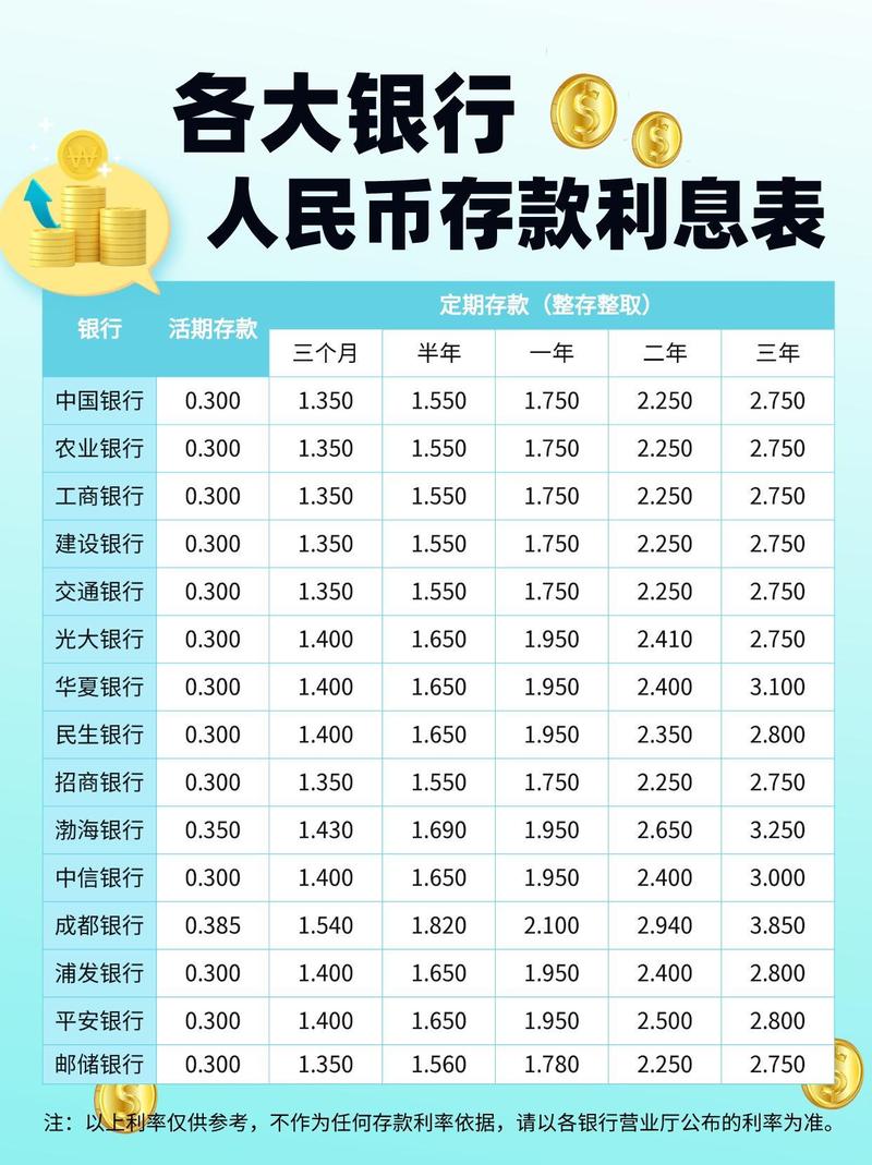 当前一年期银行存款利率是多少？