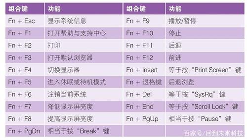 笔记本功能组合健（笔记本按键组合功能）-图1