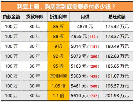 如何计算50万元房贷的月利息成本？