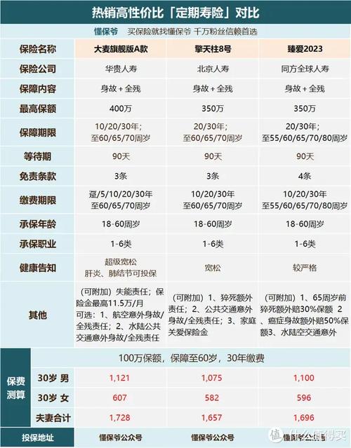 商业保险的适宜保障期限是多久？