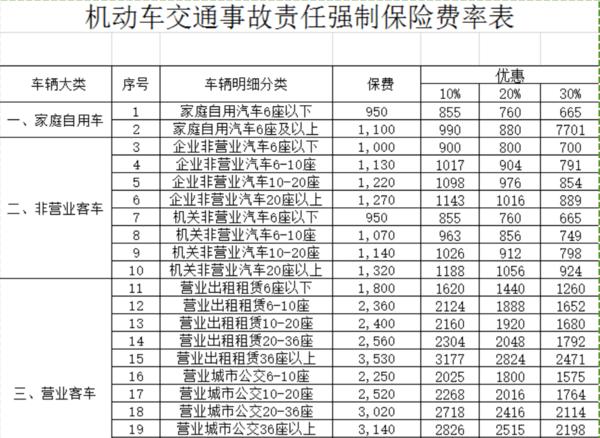 家庭轿车每年需要支付多少强制保险费用？