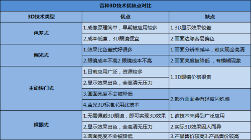 各大笔记本品牌优缺点-图1