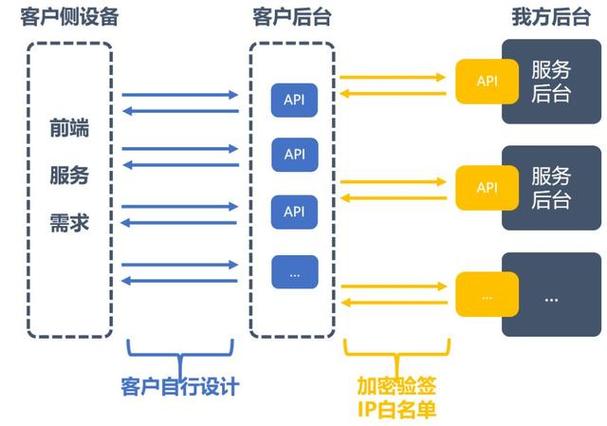 百万级并发服务器架构_如何理解“百万级的IP黑名单库”？