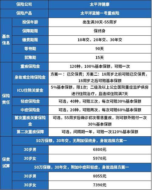 了解大病保险成本，每月需要支付多少钱？