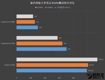 小米笔记本电脑对比-小米笔记本产品对比-图1