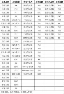 宏基笔记本启动热键-图1