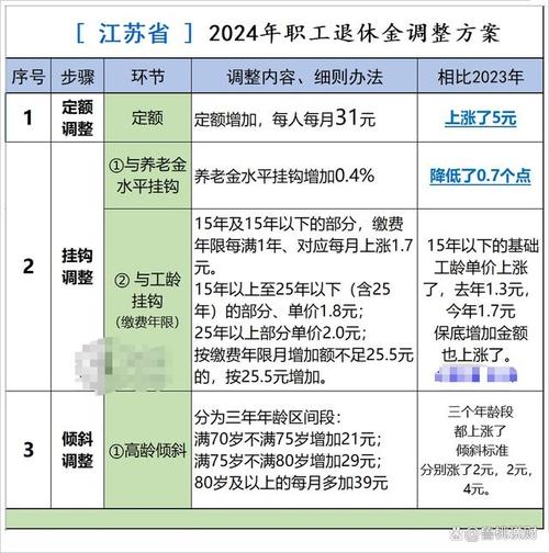 每月养老保险返还金额是多少？