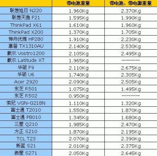 笔记本重量和配置,笔记本重量对比 -图1