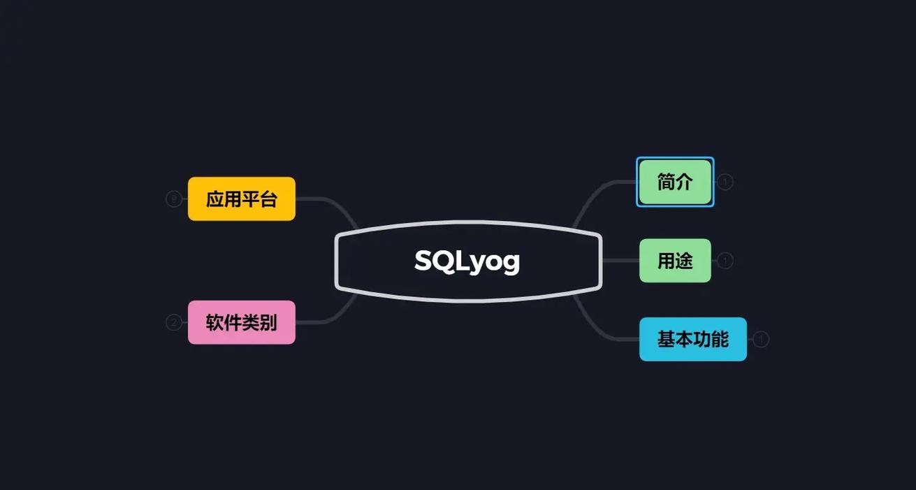 深入探究，MySQL数据库的独特之处与实际应用价值