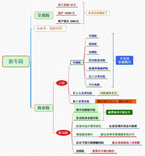 车险究竟有多少种类可供选择？