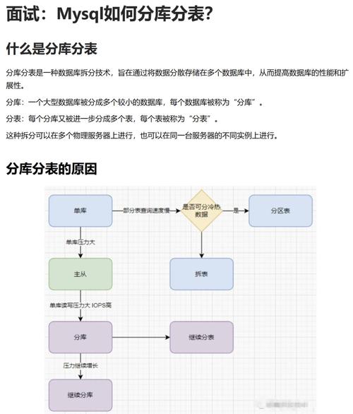 如何在MySQL中实现分表迁移到DDM？