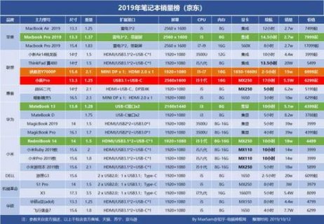 中国笔记本电脑++排名,中国笔记本电脑排名前十 -图1