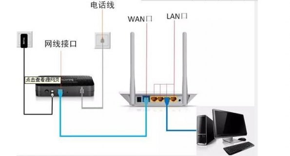 极路由笔记本怎么连接_极路由怎么接线-图2