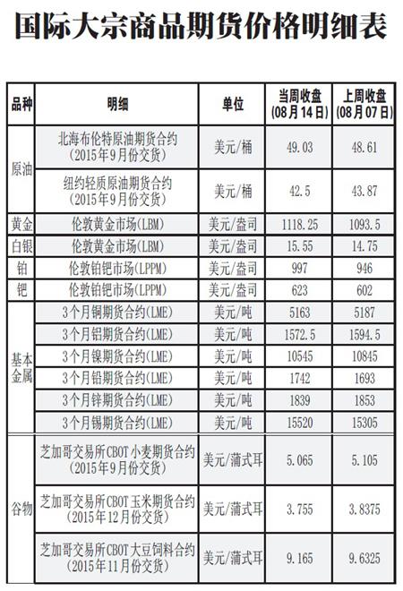 投资国际期货的最低资金门槛是多少？