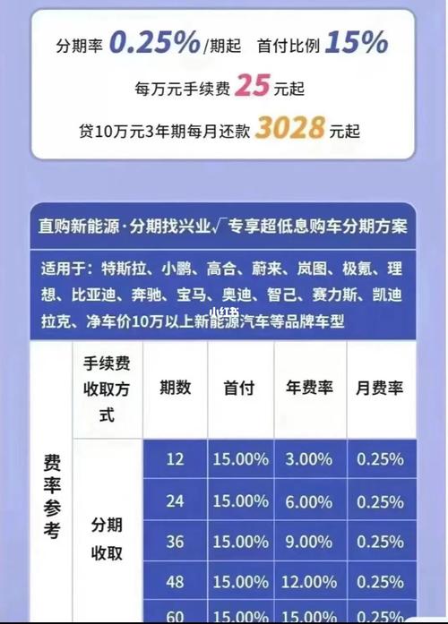 提车贷款时，需要支付多少手续费？