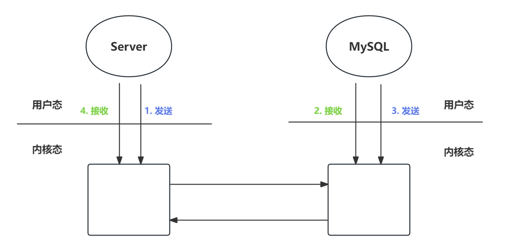 如何正确配置MySQL数据库连接池以优化性能？