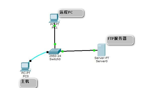 如何在NAS设备上成功搭建FTP服务器？
