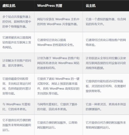 虚拟主机和云主机有哪些关键差异？