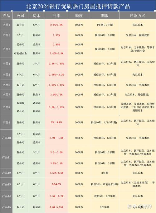房屋二次贷款最长可贷多少年？