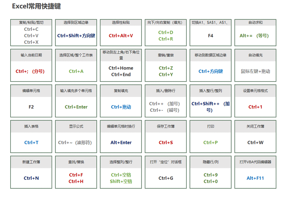 如何快速为Excel表格添加边框，快捷键是什么？
