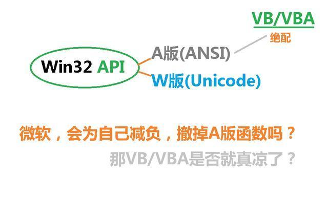 api函数 dll_发布函数API