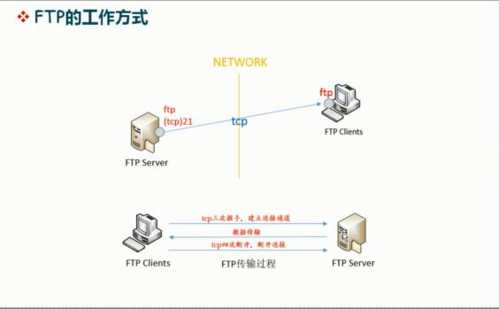 FTP服务器搭建详细步骤指南