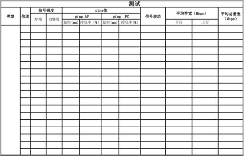 测试表mysql数据库_测试自建MySQL性能