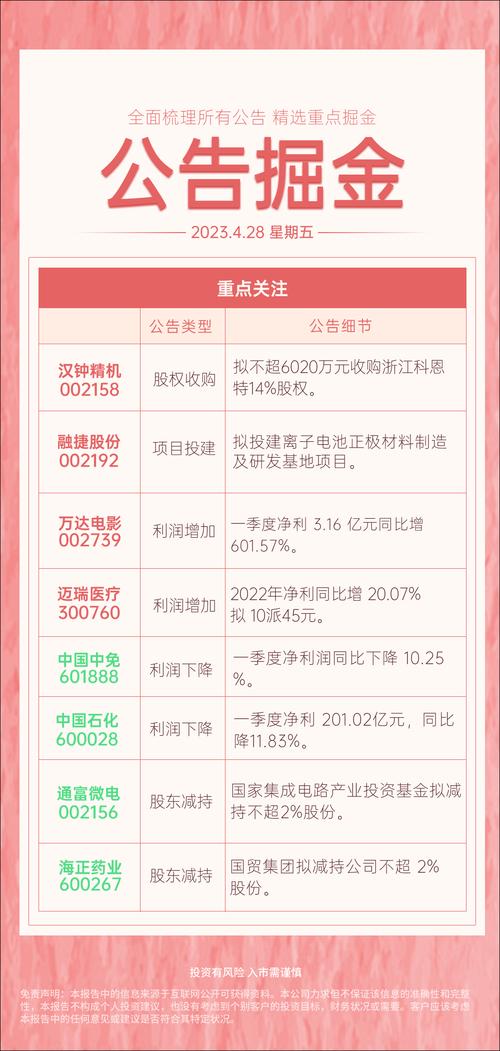 投资股票时，合理的资金分配比例是多少？