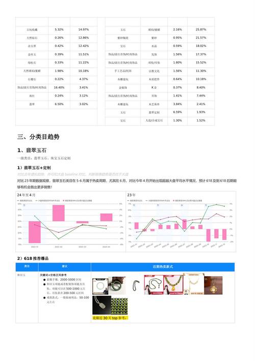 如何有效使用MySQL数据库进行商户与买家间的交易管理？
