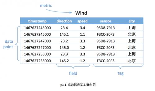 如何有效管理和使用MySQL数据库中的时间戳数据？