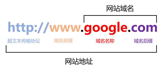 免费域名真的有吗？
