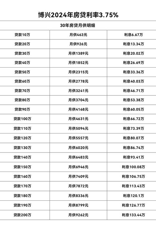 如何计算30万存款一年的利息收益？