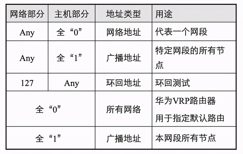 探讨IPv4和IPv6在地址表示方式上的区别?