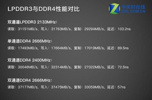笔记本lpddr4和ddr4的区别 lpddr笔记本-图1