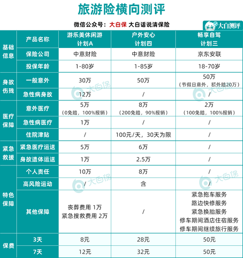 旅游团体意外险每月费用是多少？
