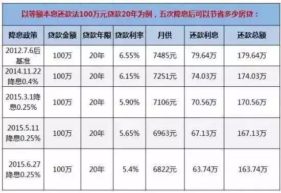 贷款10万，三年还清，每月需支付多少月供？