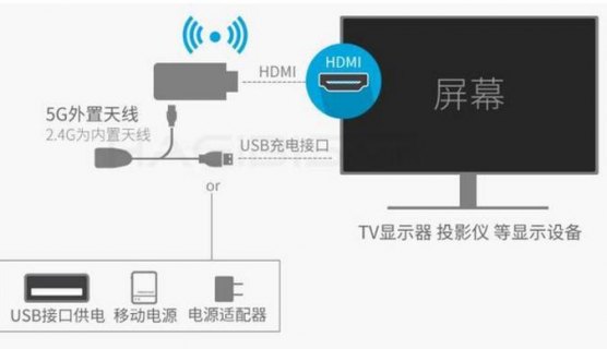 电视和笔记本电脑怎么连接（电视和笔记本电脑怎么连接网络）-图2
