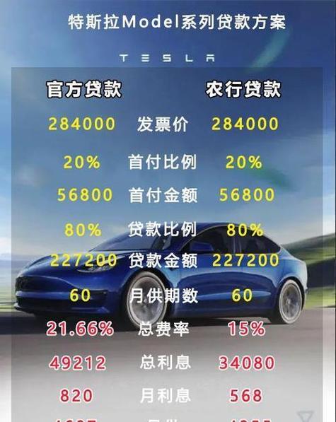 贷款购车时，首付和月供的合理预算是多少？