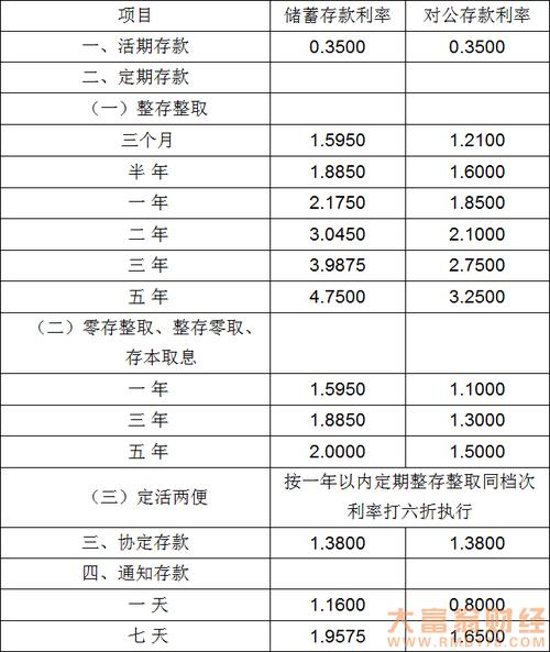 如何计算存入6万元的年利息收益？