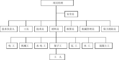 如何正确配置内网安全组以增强网络安全？
