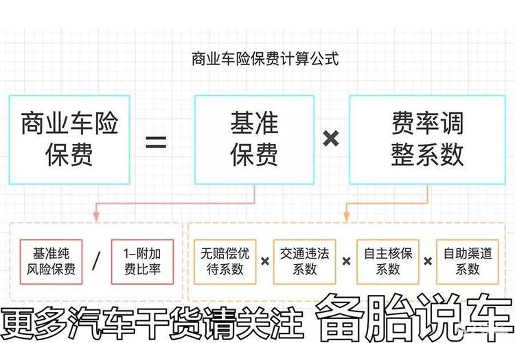 小车玻璃险的年费用是多少？