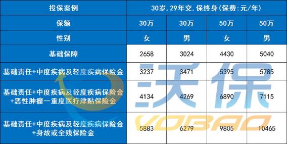 重疾险保额如何设定才能满足个人需求？