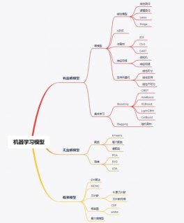 笔记本都是sata3,笔记本都是薄膜键盘吗? -图1