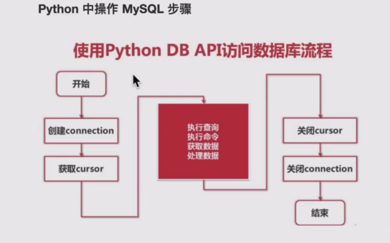 如何为MySQL数据库连接选择合适的驱动？