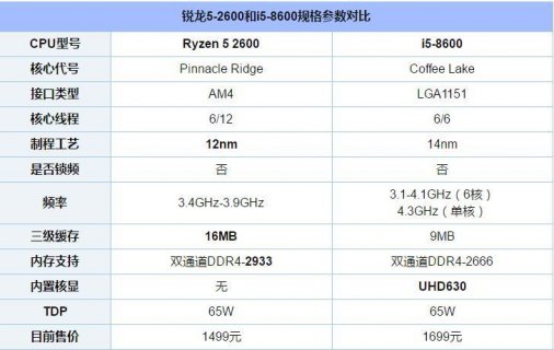 笔记本r5,笔记本r5和i5处理器哪个好 -图2