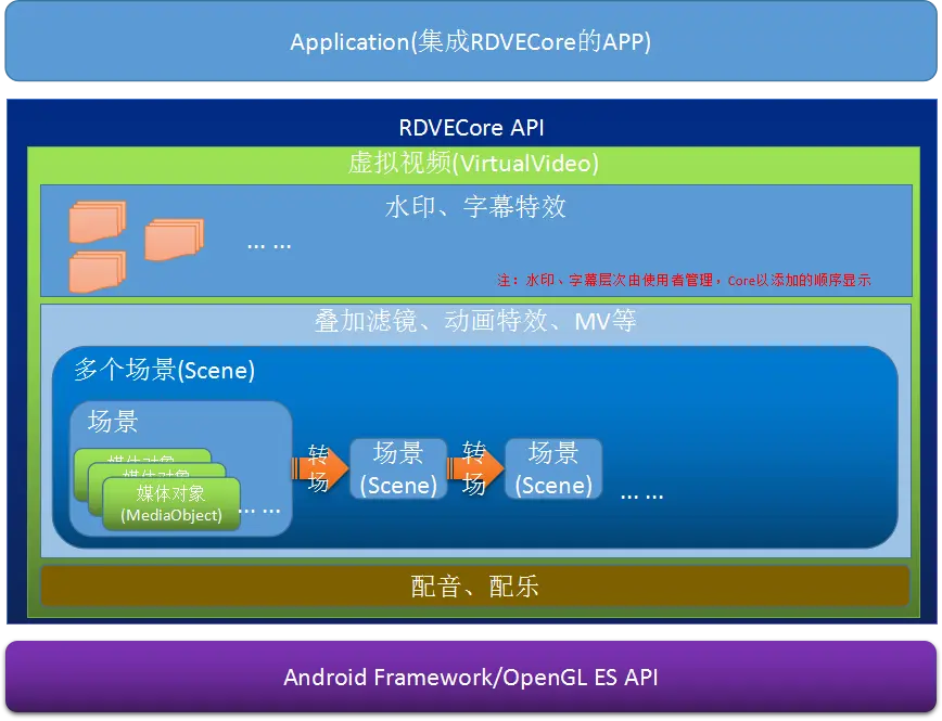 android sdk简介_简介文案干净短句_简介格式模板