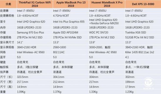 笔记本重量1.4kg_笔记本重量多少算轻-图2