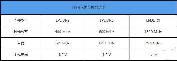 服务器内存的常见大小配置以及服务器内存与普通内存之间的区别?